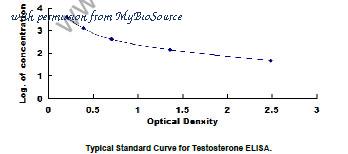 MyBioSource MBS2000158 image 1
