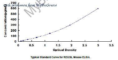 MyBioSource MBS2000305 image 1