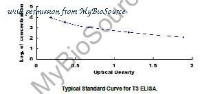 MyBioSource MBS2000350 image 1