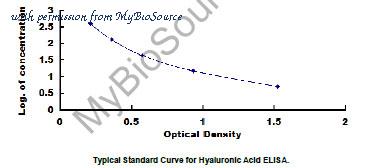 MyBioSource MBS2000364 image 1
