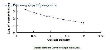MyBioSource MBS2018983 image 1