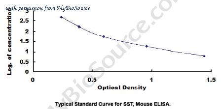 MyBioSource MBS2019232 image 1