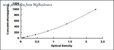 MyBioSource MBS2019473 image 1