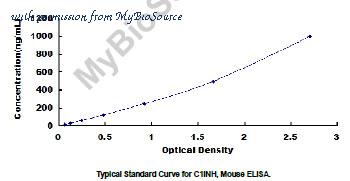 MyBioSource MBS2019497 image 1