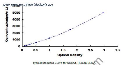 MyBioSource MBS2020363 image 1