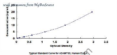 MyBioSource MBS2020569 image 1