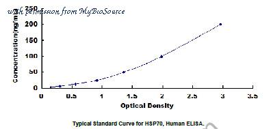 MyBioSource MBS2020836 image 1