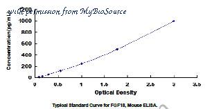 MyBioSource MBS2020995 image 1