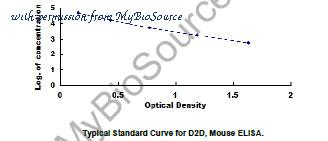 MyBioSource MBS2022411 image 1