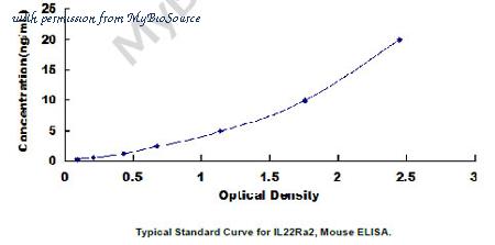 MyBioSource MBS2022491 image 1