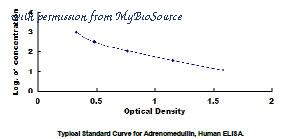 MyBioSource MBS2022600 image 1
