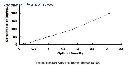 MyBioSource MBS2022629 image 1
