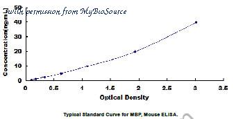 MyBioSource MBS2022666 image 1