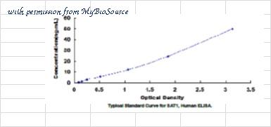 MyBioSource MBS2022870 image 1