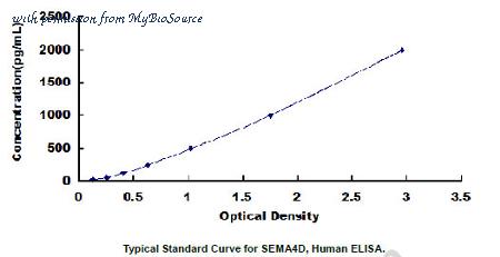 MyBioSource MBS2023012 image 1