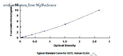 MyBioSource MBS2023047 image 1