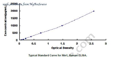 MyBioSource MBS2023213 image 1