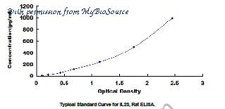 MyBioSource MBS2023294 image 1