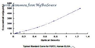 MyBioSource MBS2023437 image 1