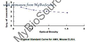 MyBioSource MBS2023458 image 1