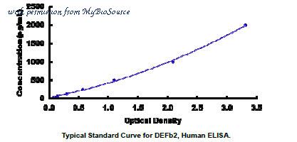 MyBioSource MBS2023556 image 1