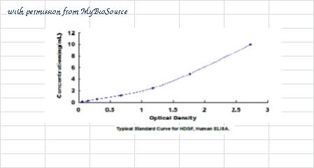 MyBioSource MBS2023763 image 1
