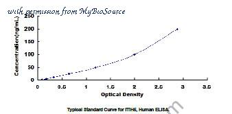 MyBioSource MBS2023791 image 1