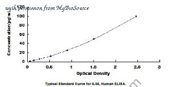 MyBioSource MBS2023825 image 1