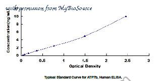 MyBioSource MBS2024213 image 1