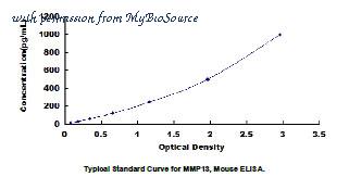 MyBioSource MBS2024434 image 1