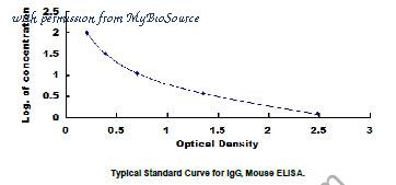 MyBioSource MBS2024515 image 1