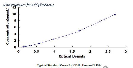 MyBioSource MBS2024653 image 1