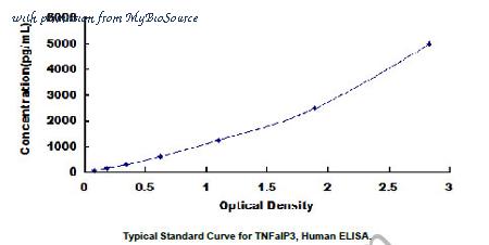 MyBioSource MBS2024971 image 1