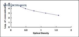 MyBioSource MBS2025022 image 1