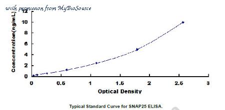 MyBioSource MBS2025154 image 1