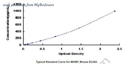 MyBioSource MBS2025592 image 1
