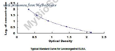 MyBioSource MBS2031881 image 1