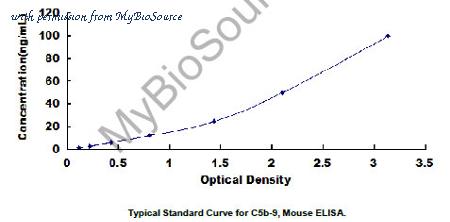 MyBioSource MBS2087071 image 1