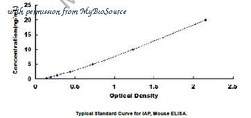 MyBioSource MBS2097217 image 1
