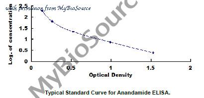 MyBioSource MBS2097802 image 1