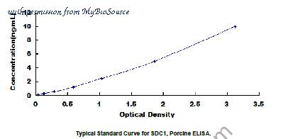 MyBioSource MBS2097984 image 1