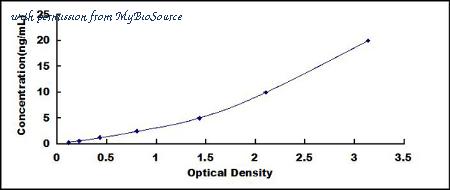 MyBioSource MBS2098054 image 1