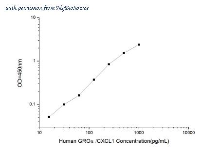 MyBioSource MBS2500113 image 1
