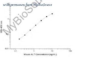 MyBioSource MBS2500279 image 1