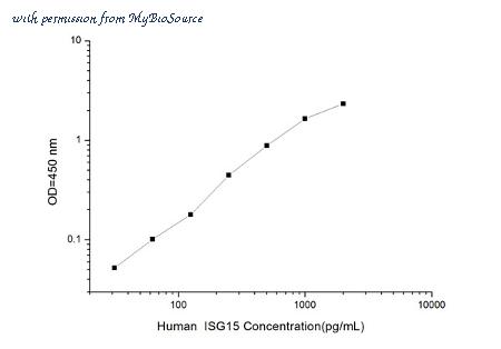 MyBioSource MBS2500602 image 1