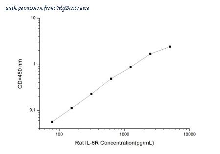 MyBioSource MBS2500665 image 1