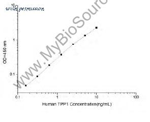 MyBioSource MBS2500919 image 1