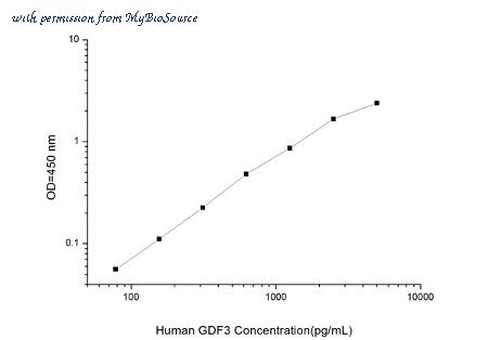 MyBioSource MBS2501371 image 1