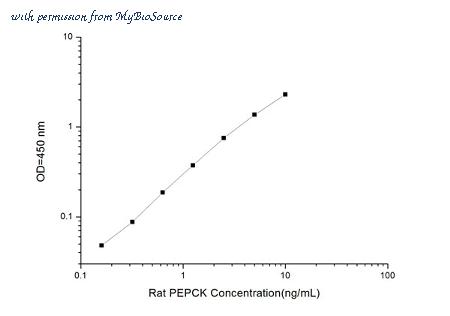 MyBioSource MBS2501658 image 1