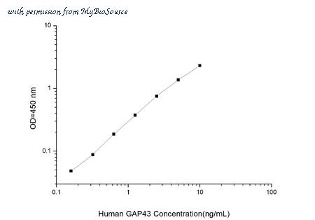MyBioSource MBS2502209 image 1